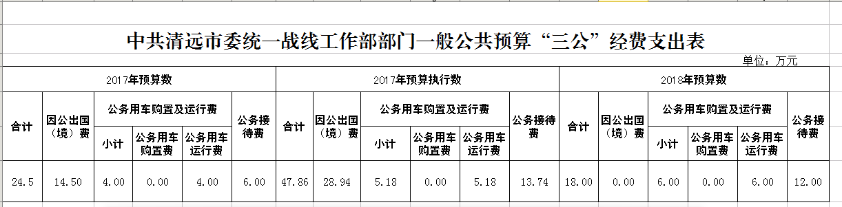 “三公”經(jīng)費(fèi)公開(kāi)