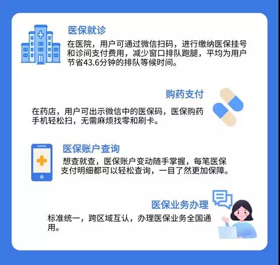刷手機(jī)就能看病買藥，廣東醫(yī)保電子憑證正式上線-1.jpg