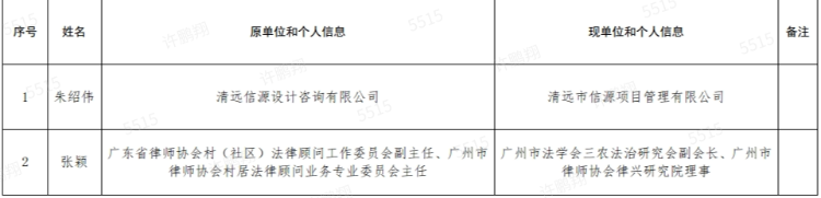 朱紹偉、張穎個人信息.png