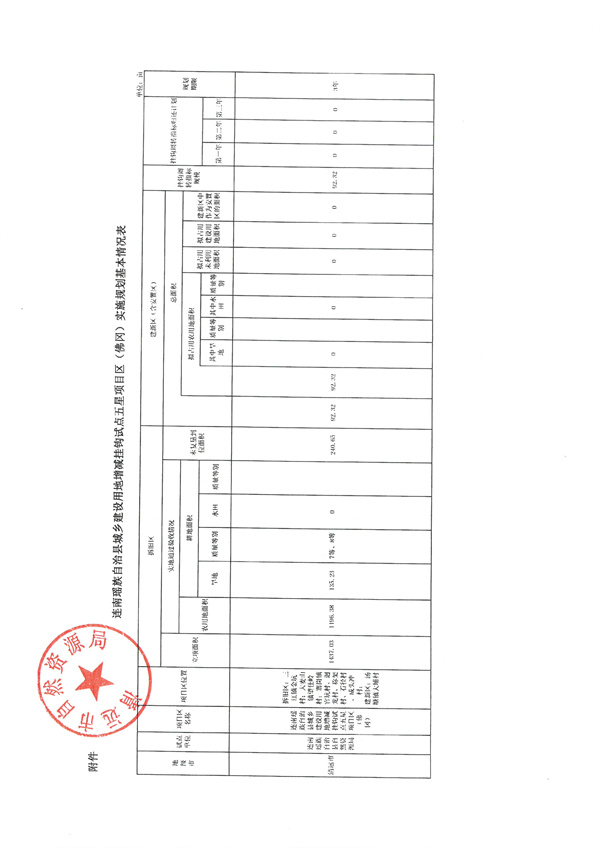 關(guān)于連南瑤族自治縣城鄉(xiāng)建設用地增減掛鉤試點五星項目區(qū)（佛岡）實施規(guī)劃的批復5.jpg
