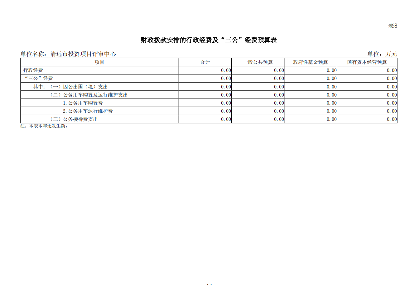清遠市投資項目評審中心2025年財政撥款安排的行政經(jīng)費及“三公”經(jīng)費預算公開.png
