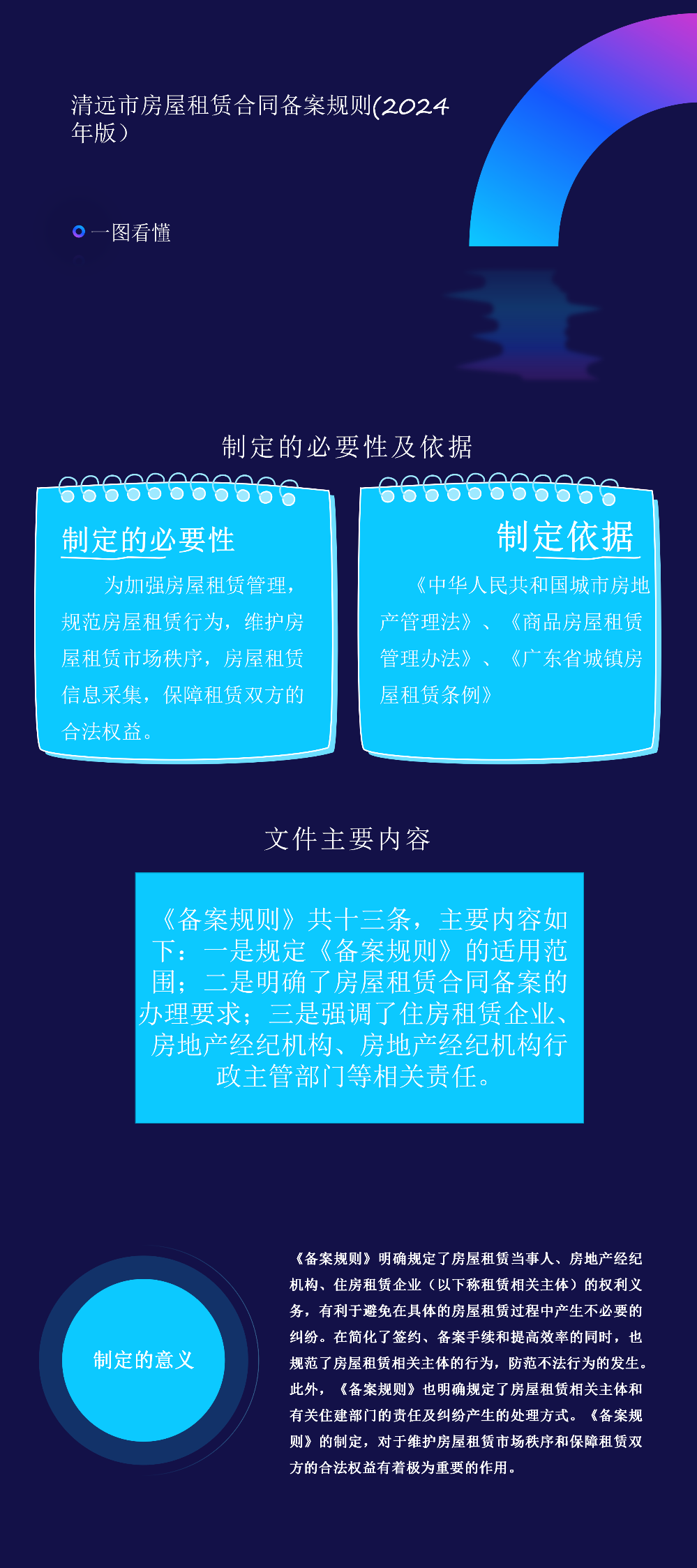 清遠(yuǎn)市房屋租賃合同備案規(guī)則2024年版.png
