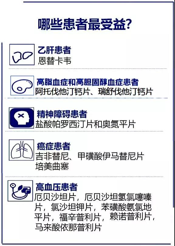 我市藥品市級集中采購，高血壓、高血脂、癌癥等患者將受益！.jpg
